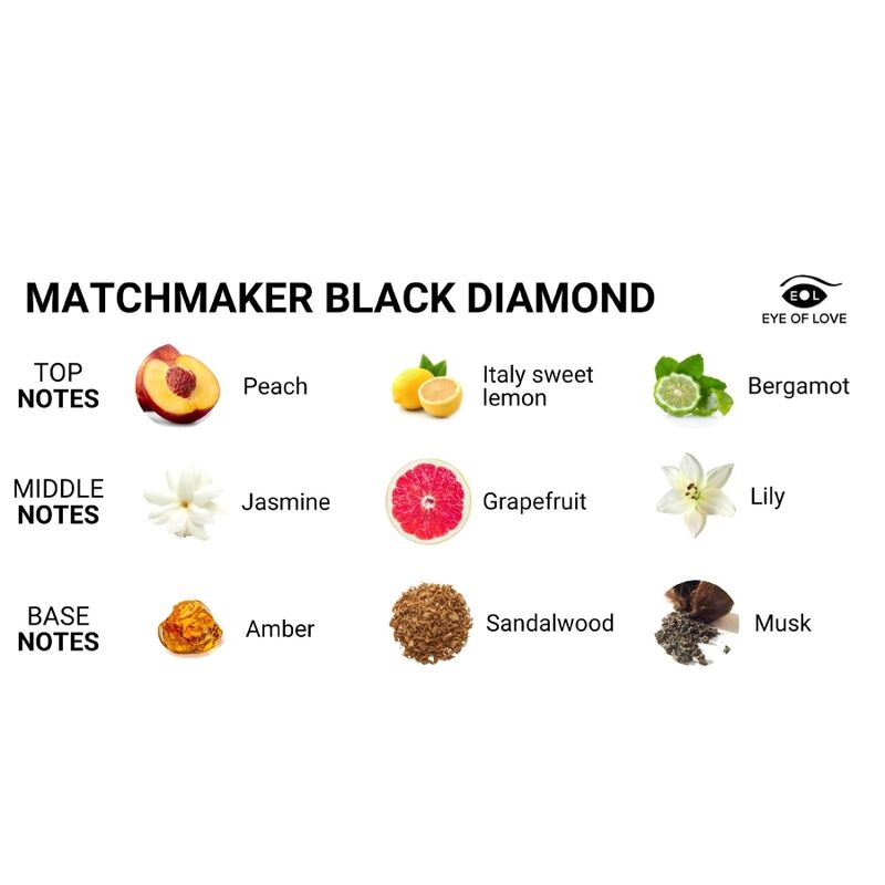 EYE OF LOVE - MATCHMAKER BLACK DIAMOND LGBTQ PERFUME FEROMONAS PARA EL 30 ML