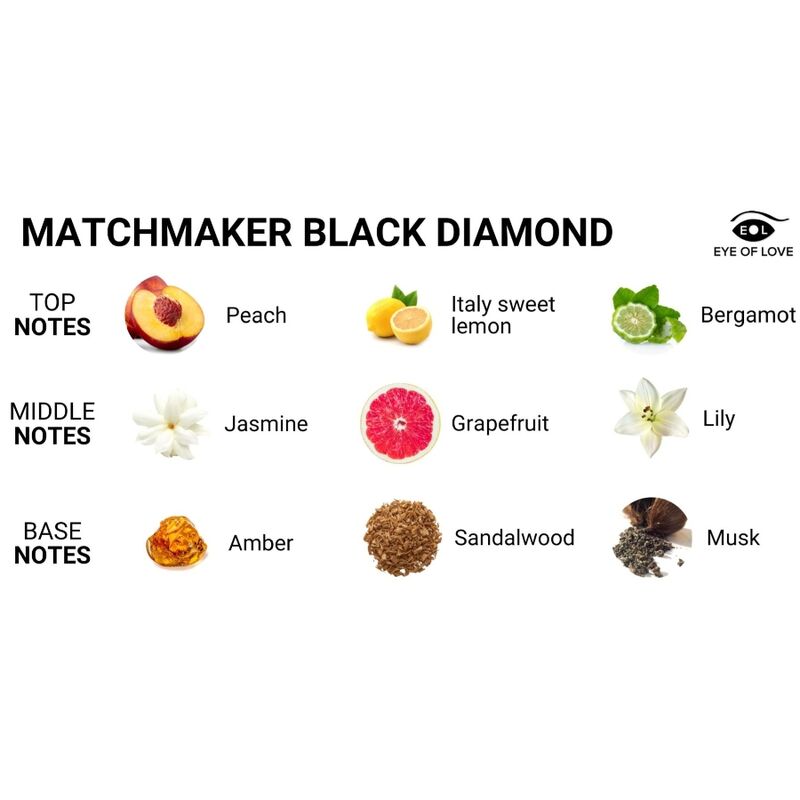 EYE OF LOVE - MATCHMAKER BLACK DIAMOND VELA DE MASAJE PARA ÉL 150 ML